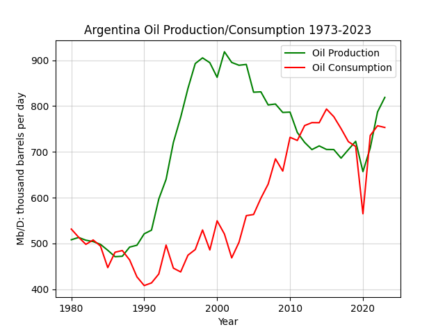 Argentina