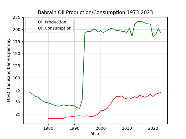 Bahrain