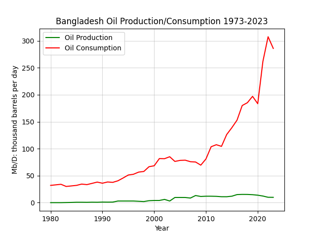 Bangladesh