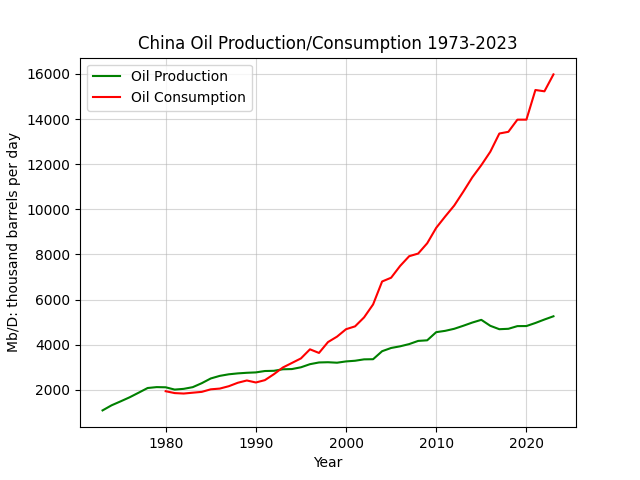 China