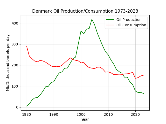 Denmark