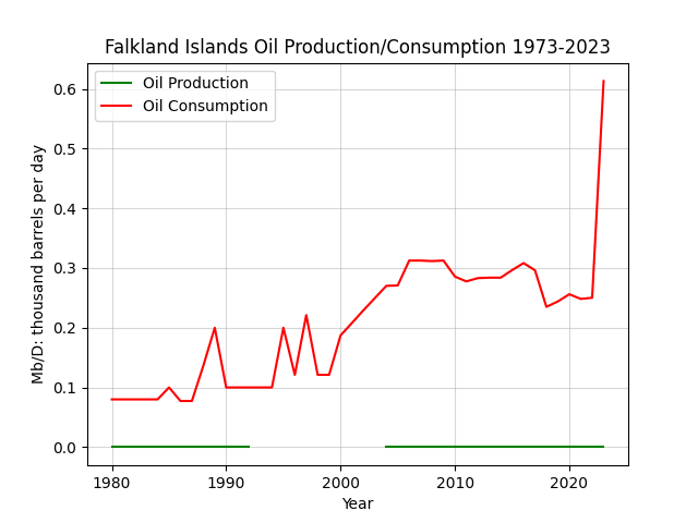 Falkland Islands