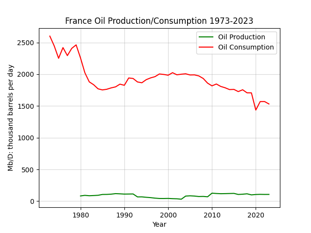 France