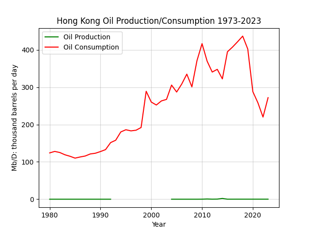 Hong Kong