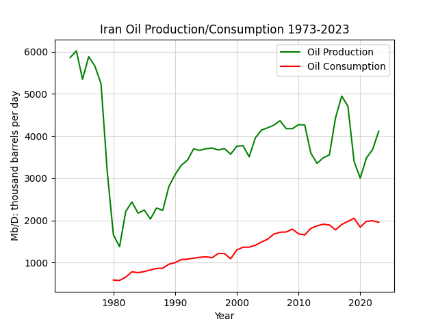 Iran