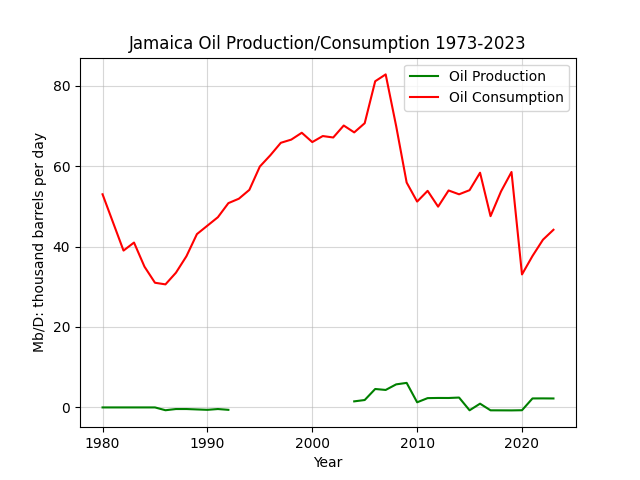 Jamaica