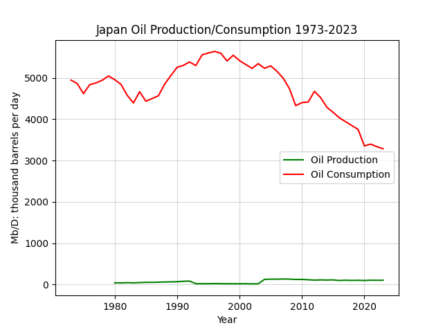 Japan