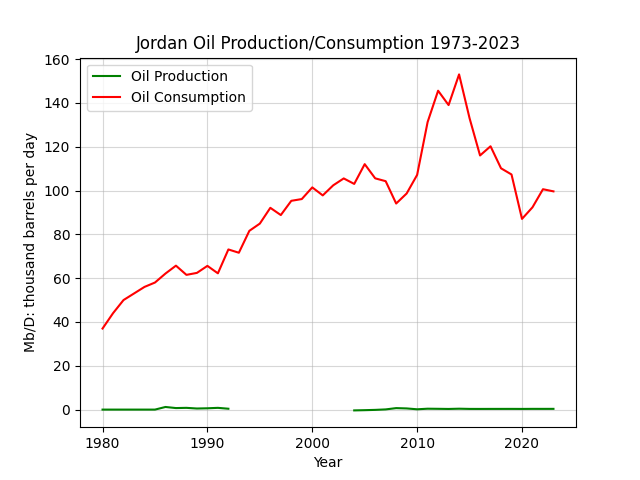 Jordan