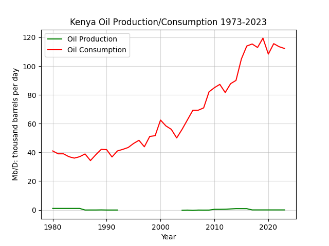Kenya