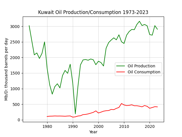 Kuwait