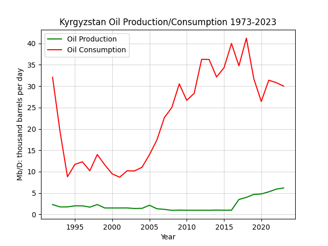 Kyrgyzstan