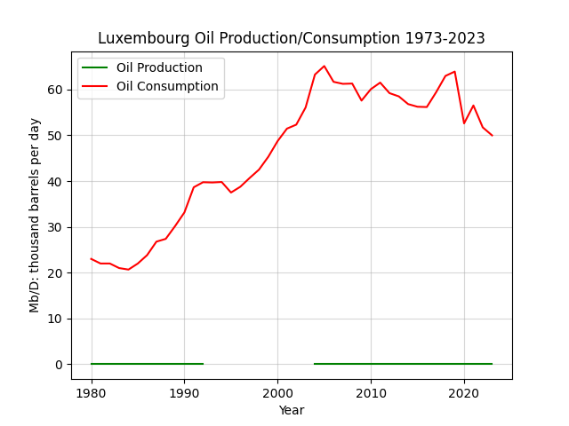Luxembourg
