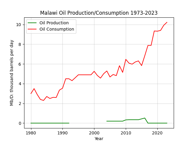 Malawi