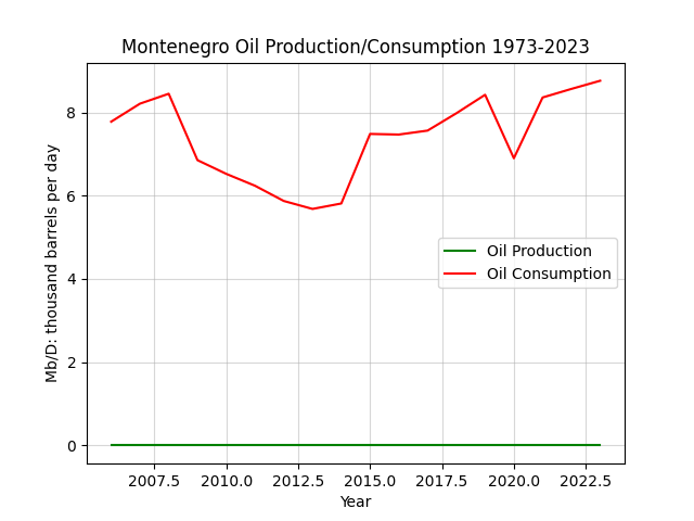 Montenegro