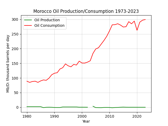 Morocco