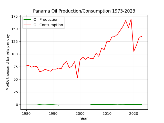 Panama
