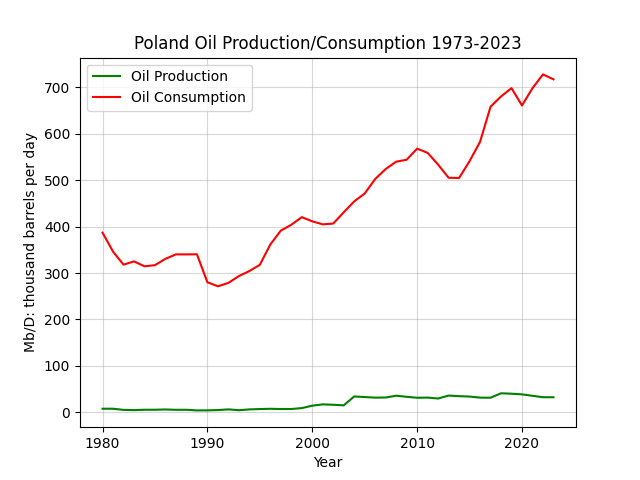 Poland