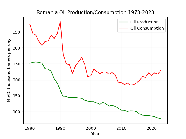 Romania