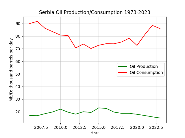 Serbia