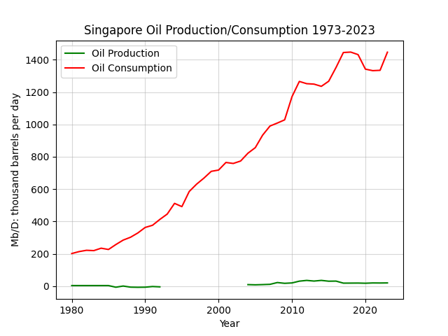 Singapore