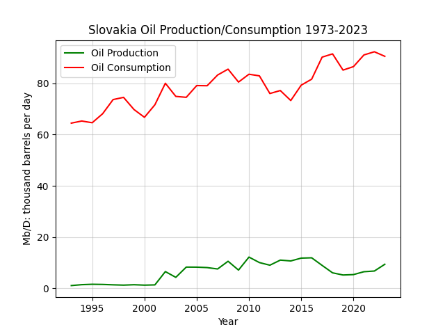 Slovakia