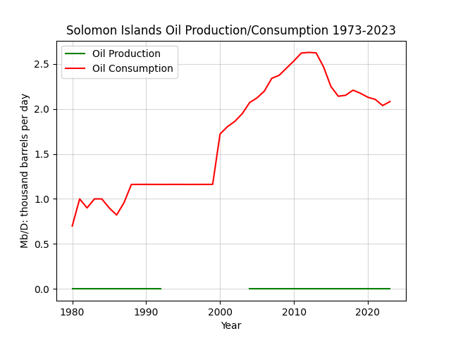 Solomon Islands