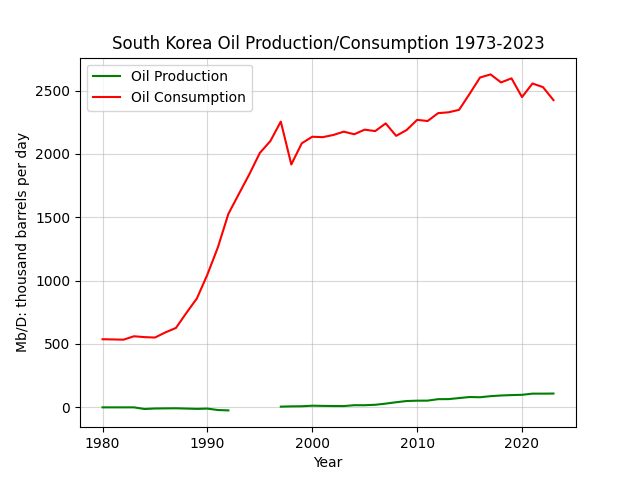 South Korea