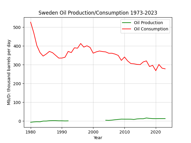 Sweden