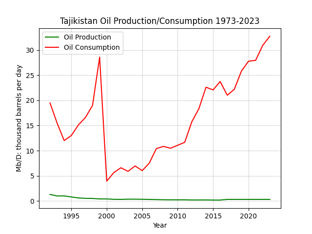 Tajikistan