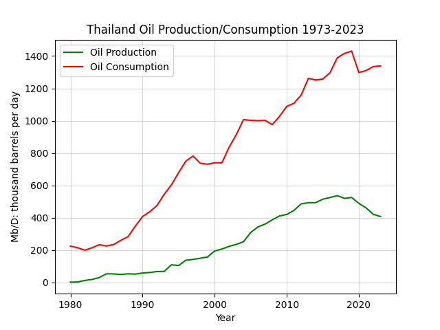 Thailand