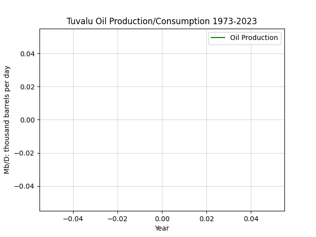 Tuvalu