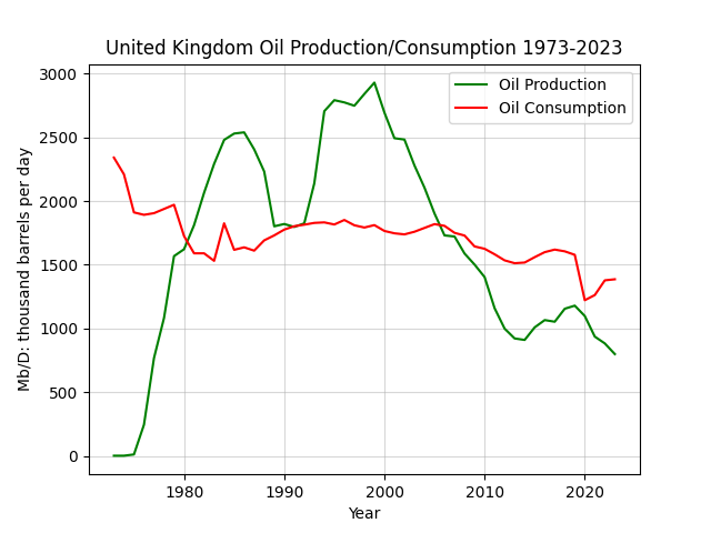 United Kingdom