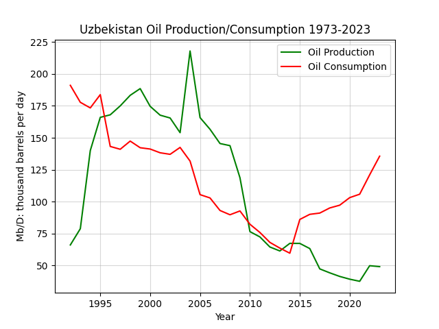 Uzbekistan