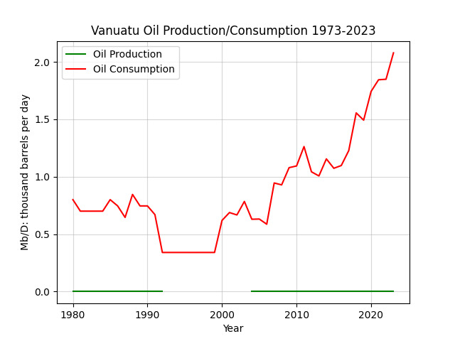 Vanuatu