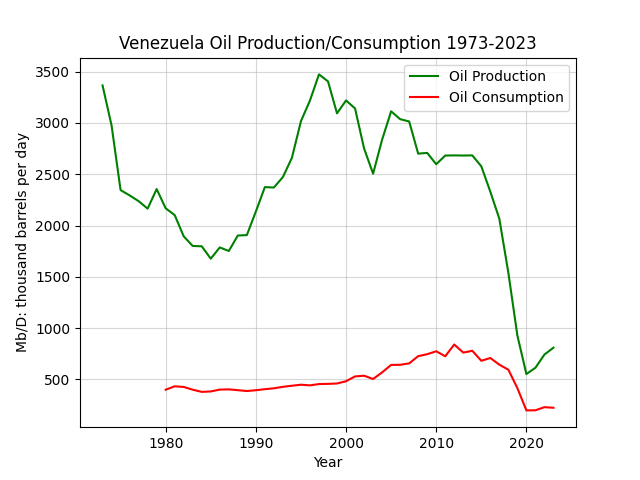 Venezuela